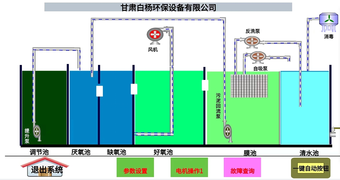 一体化污水处理设备厂家